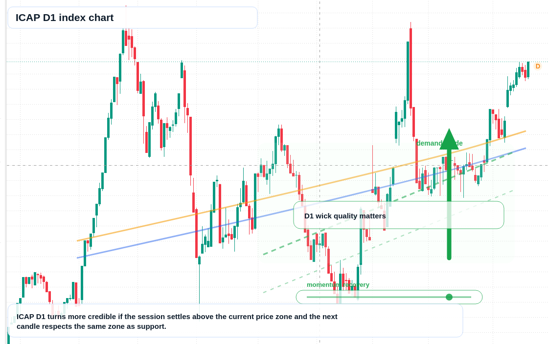 FX market snapshot