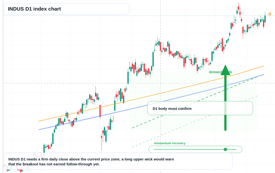 FX market snapshot