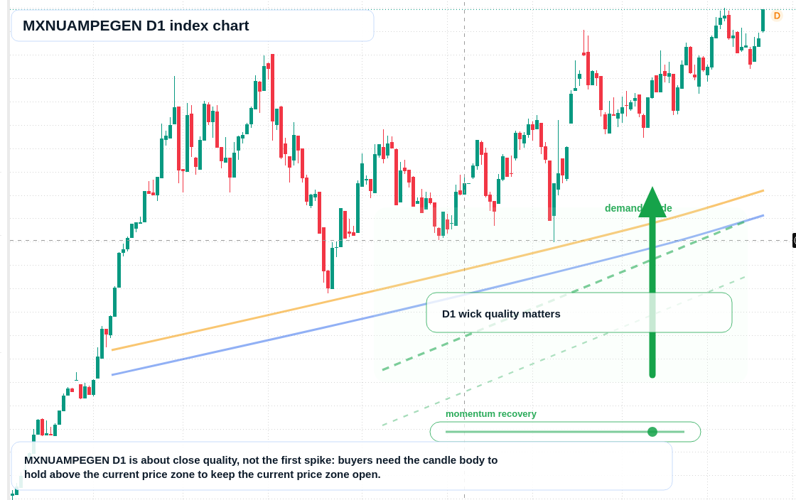 FX market snapshot