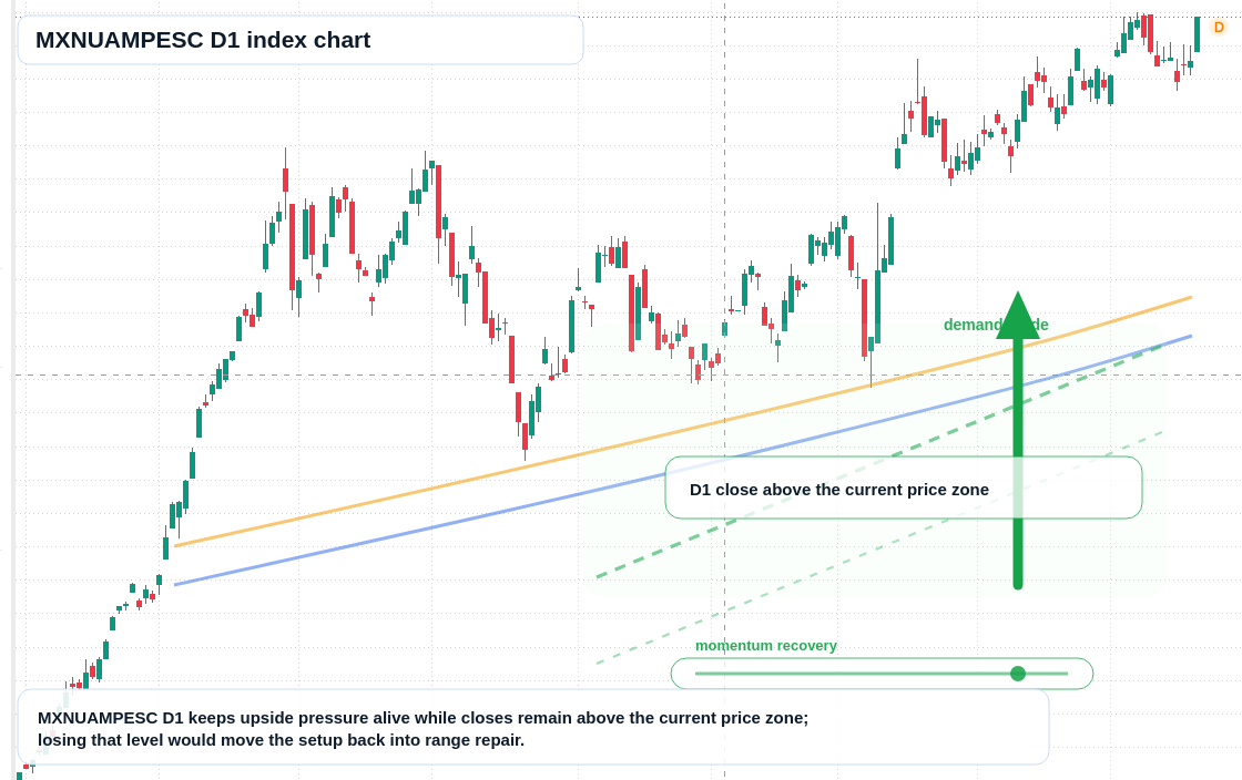 FX market snapshot