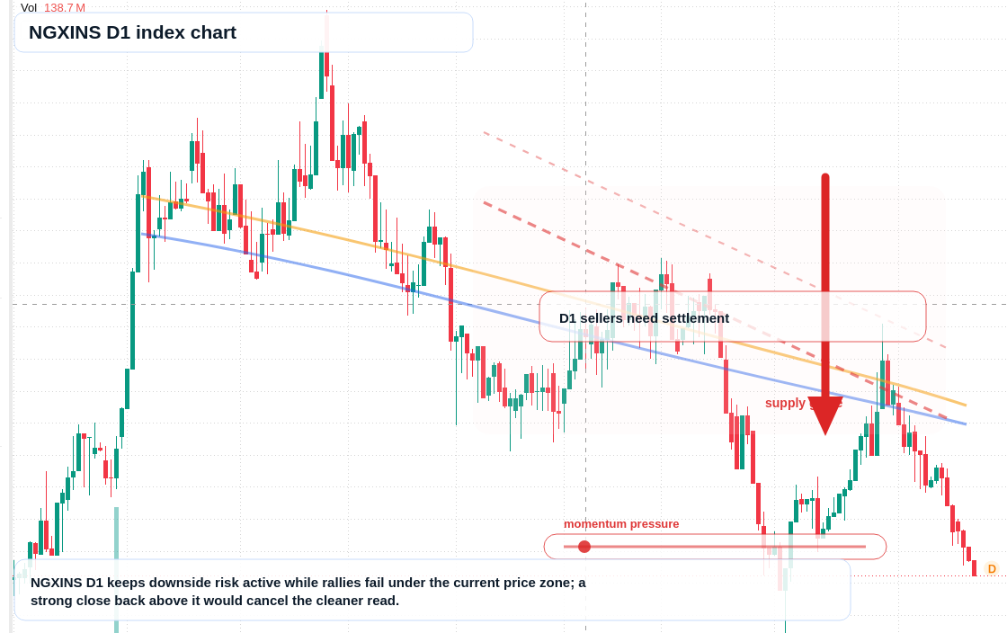 FX market snapshot