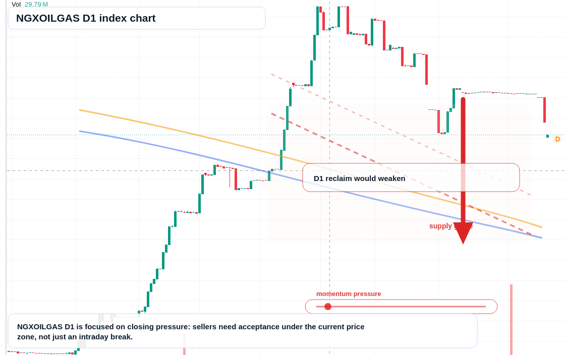 FX market snapshot