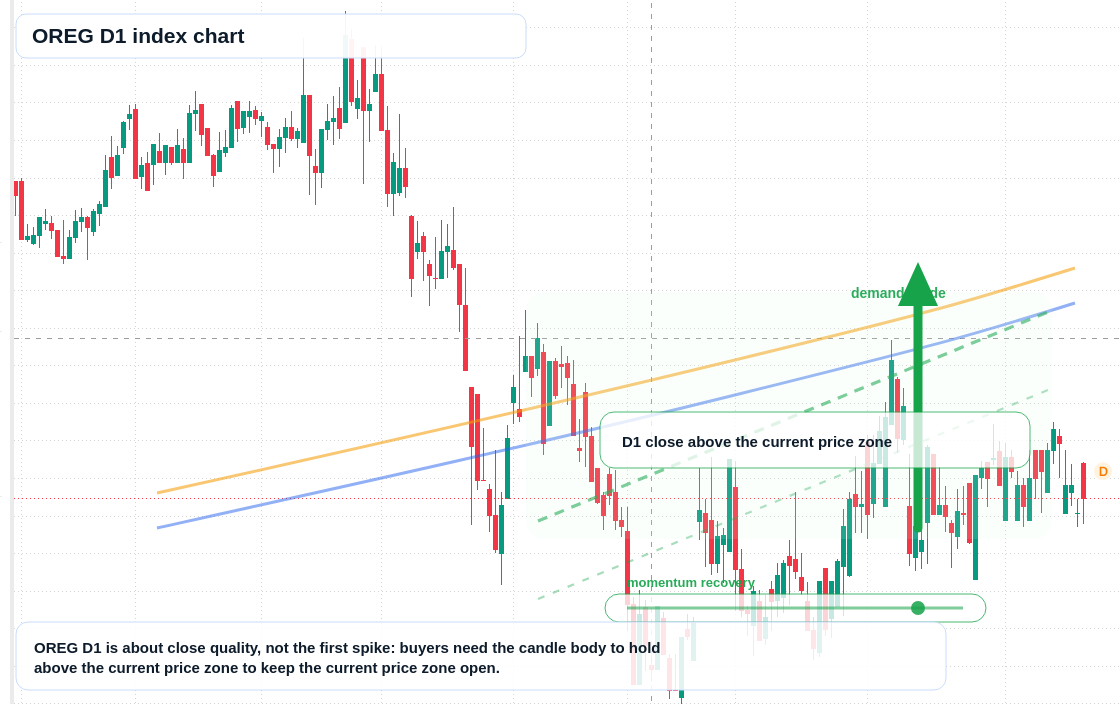 FX market snapshot