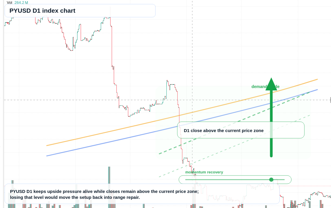 FX market snapshot