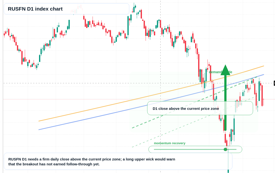 FX market snapshot