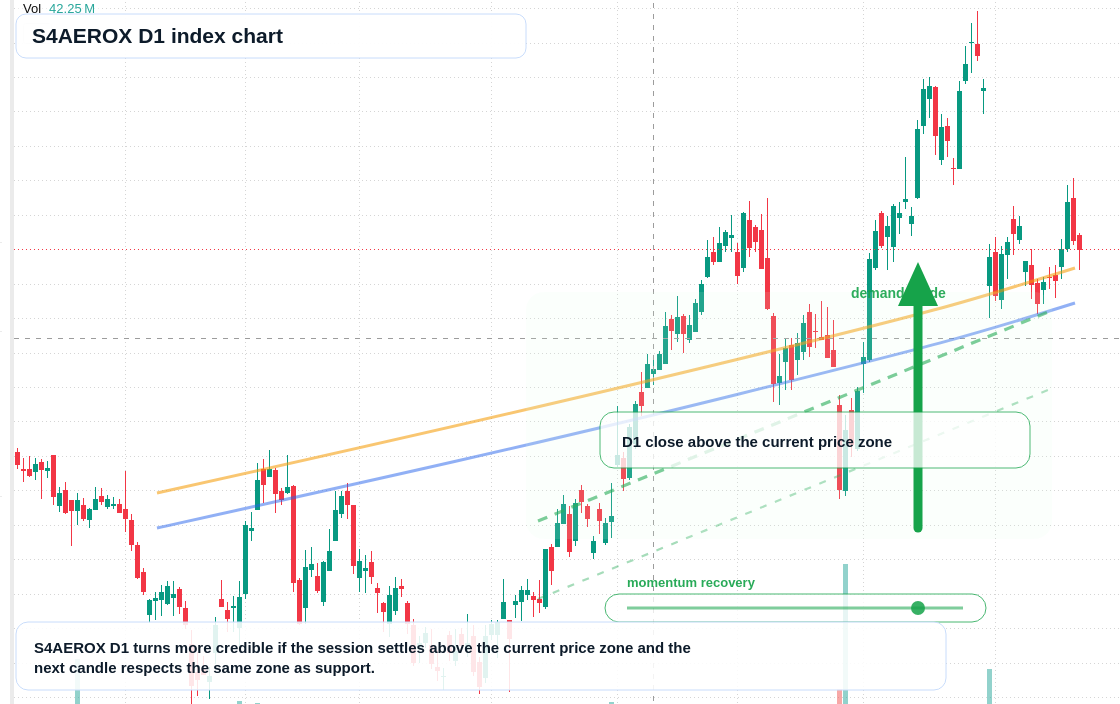 FX market snapshot