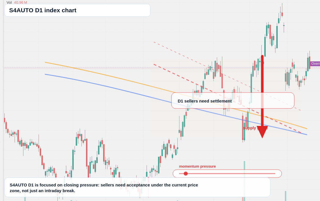 FX market snapshot