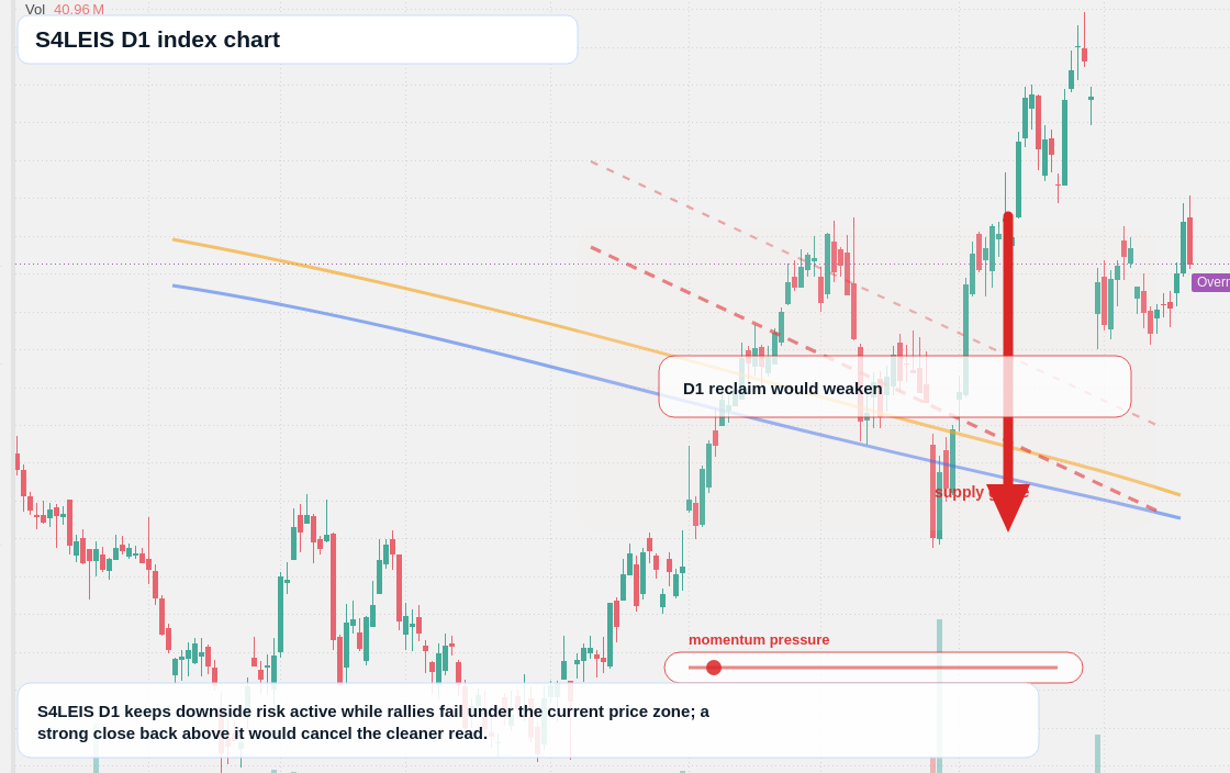 FX market snapshot