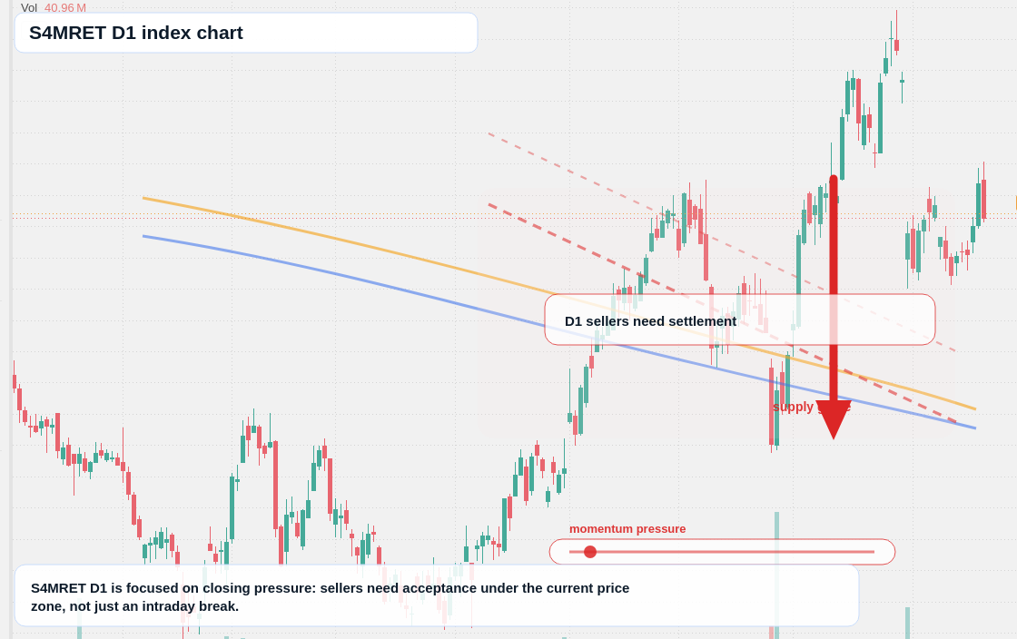 FX market snapshot