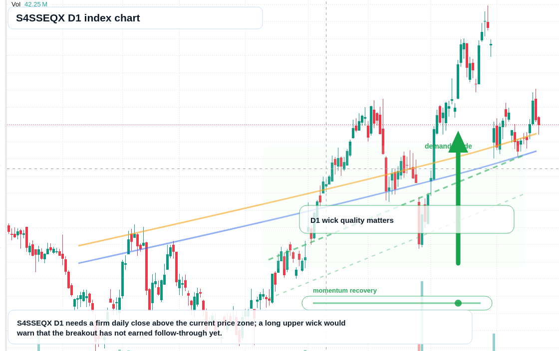 FX market snapshot