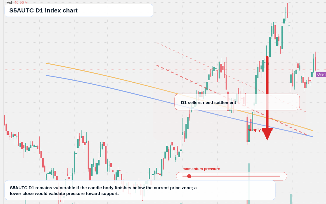 FX market snapshot