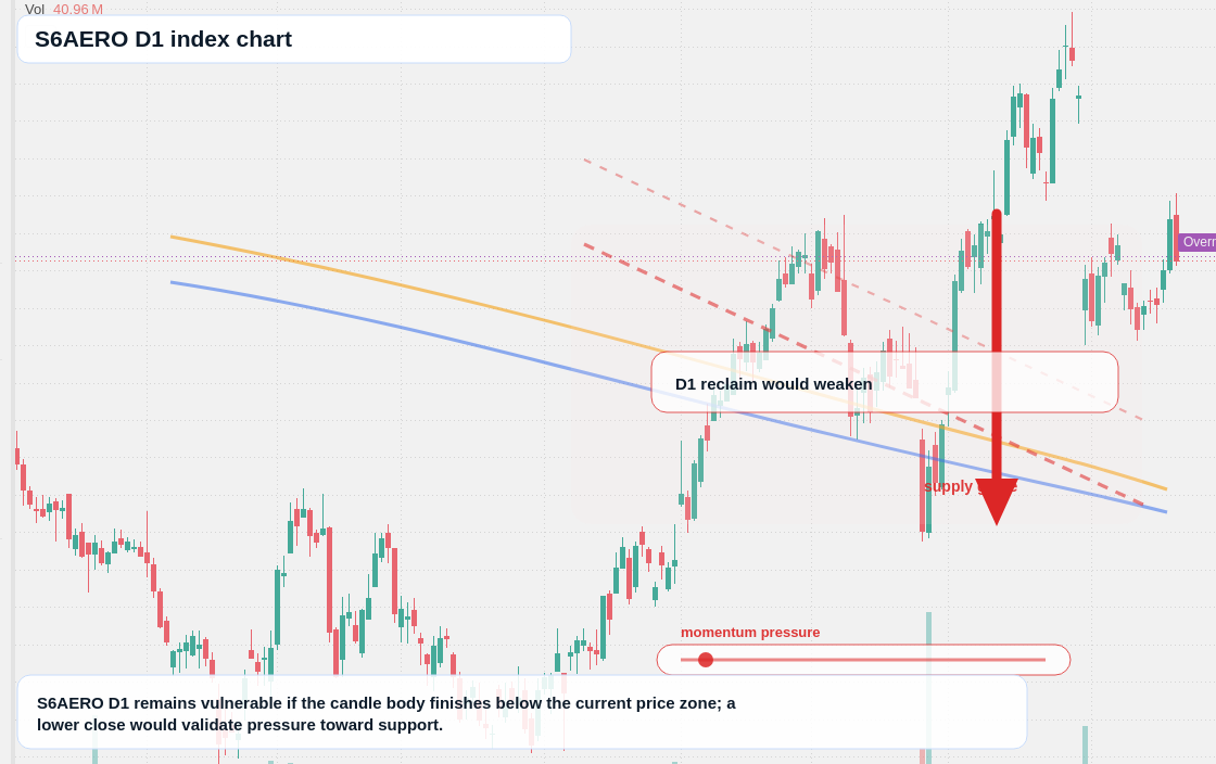 FX market snapshot