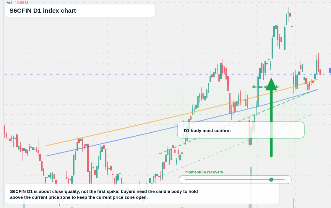 FX market snapshot