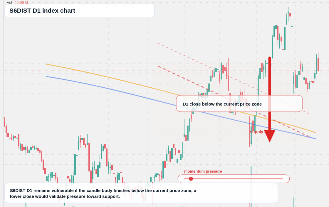FX market snapshot