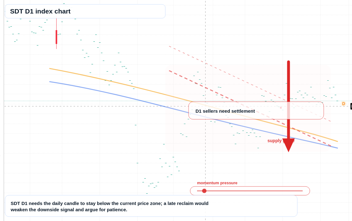 FX market snapshot