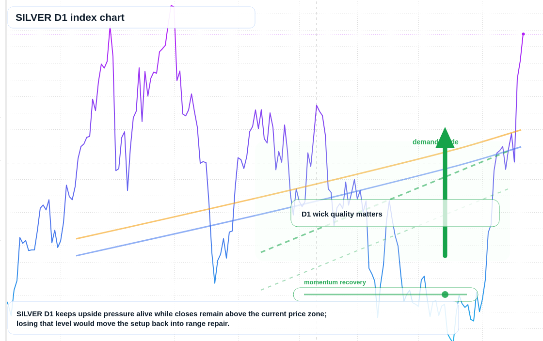 FX market snapshot