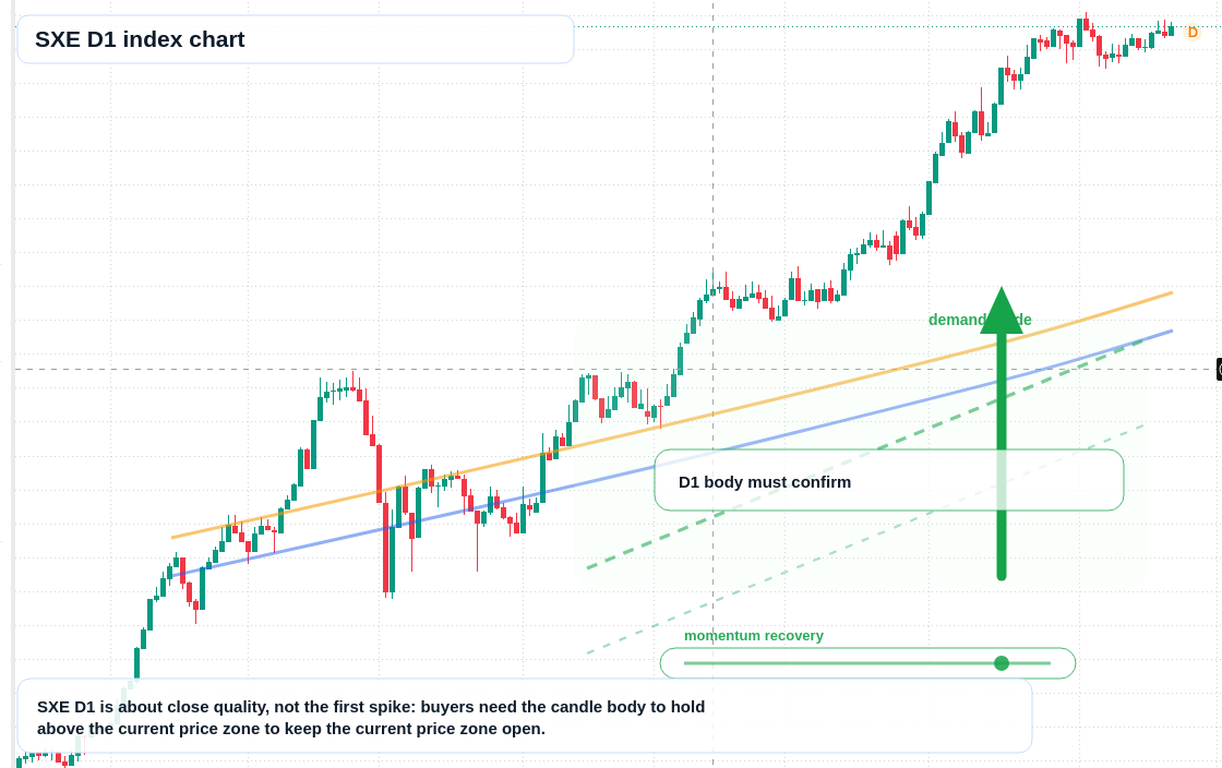FX market snapshot