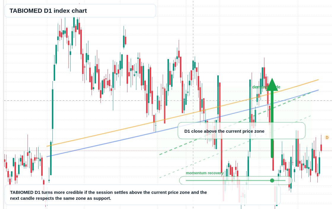 FX market snapshot