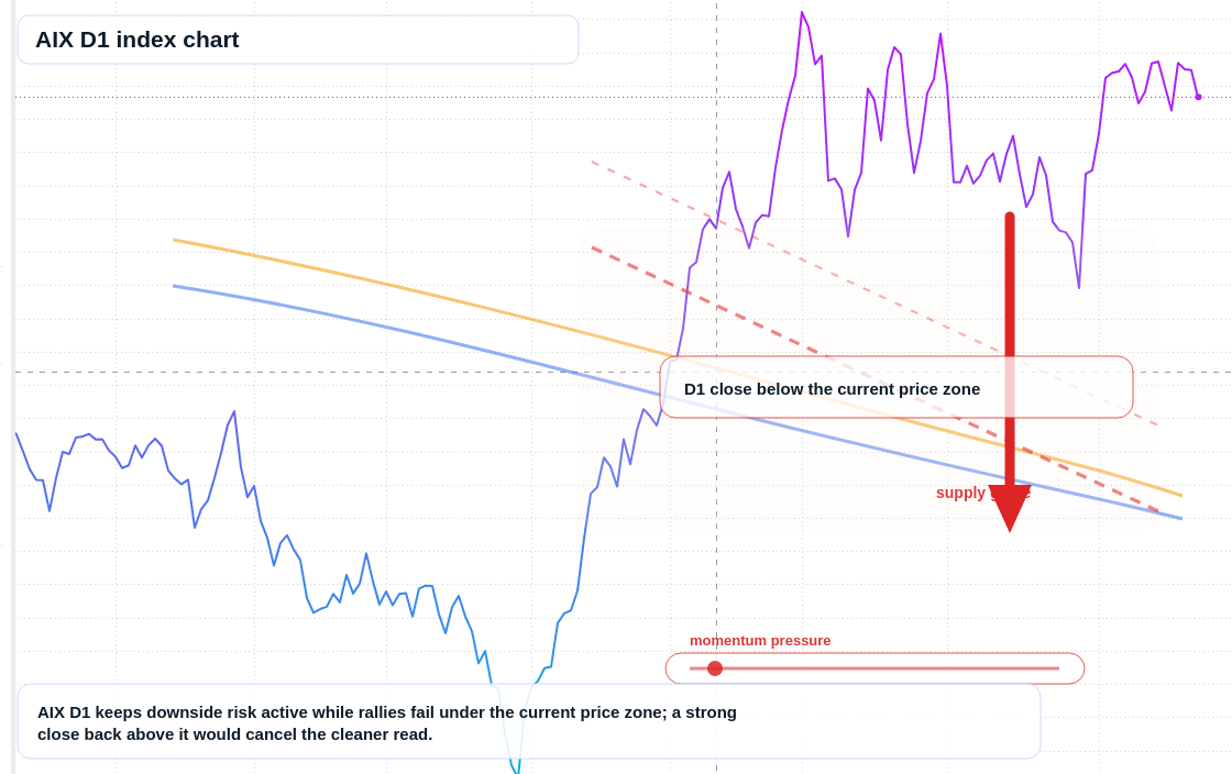 FX market snapshot
