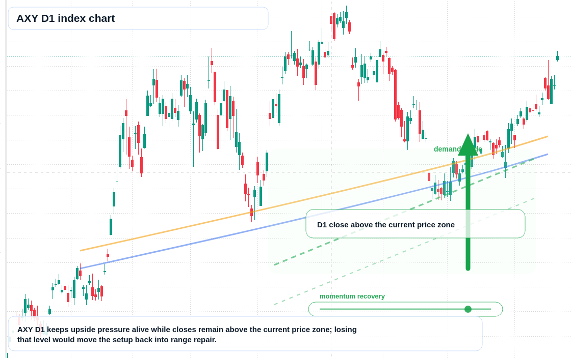 FX market snapshot