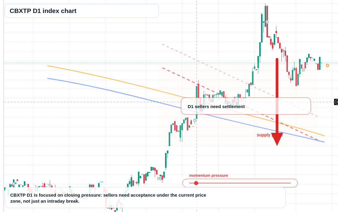 FX market snapshot