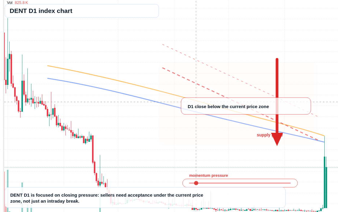 FX market snapshot