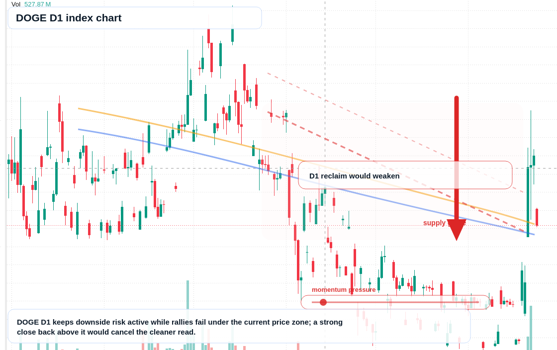 FX market snapshot