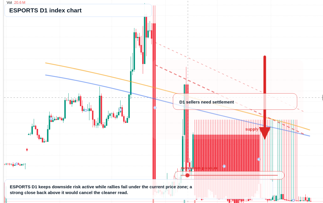 FX market snapshot