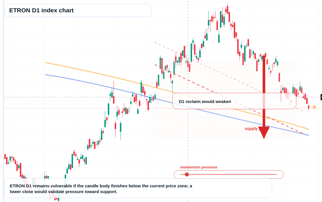FX market snapshot