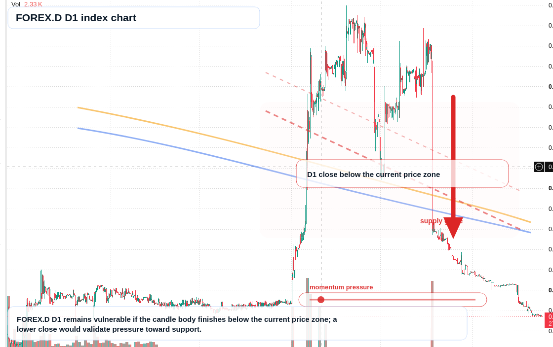 FX market snapshot