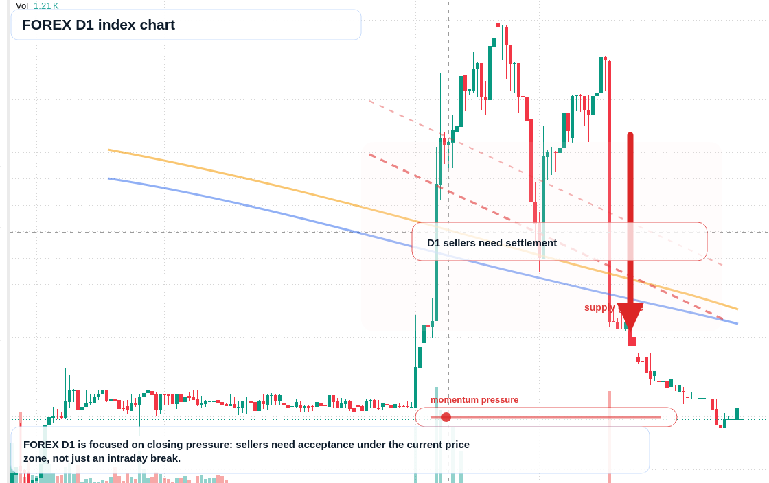 FX market snapshot