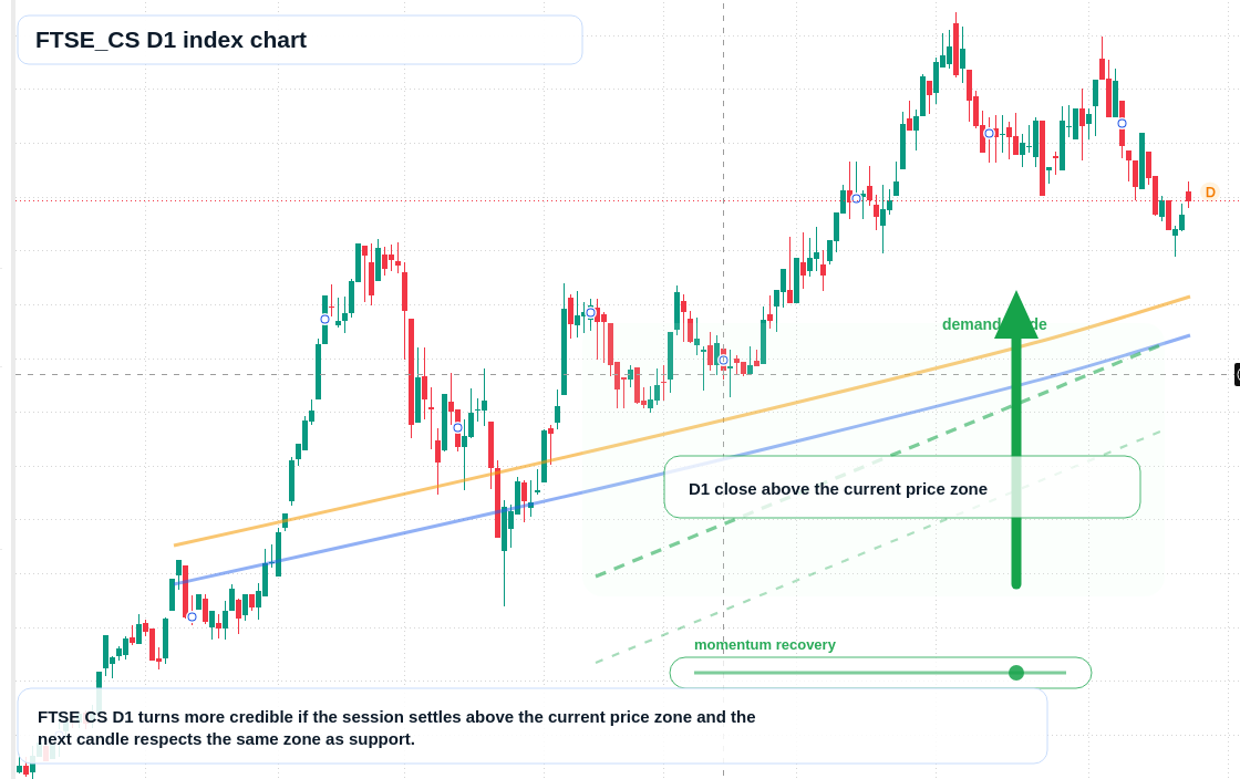 FX market snapshot
