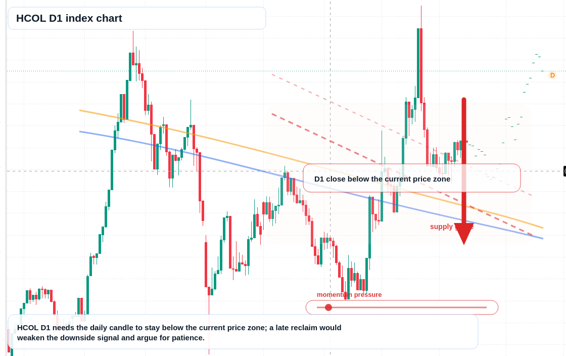 FX market snapshot