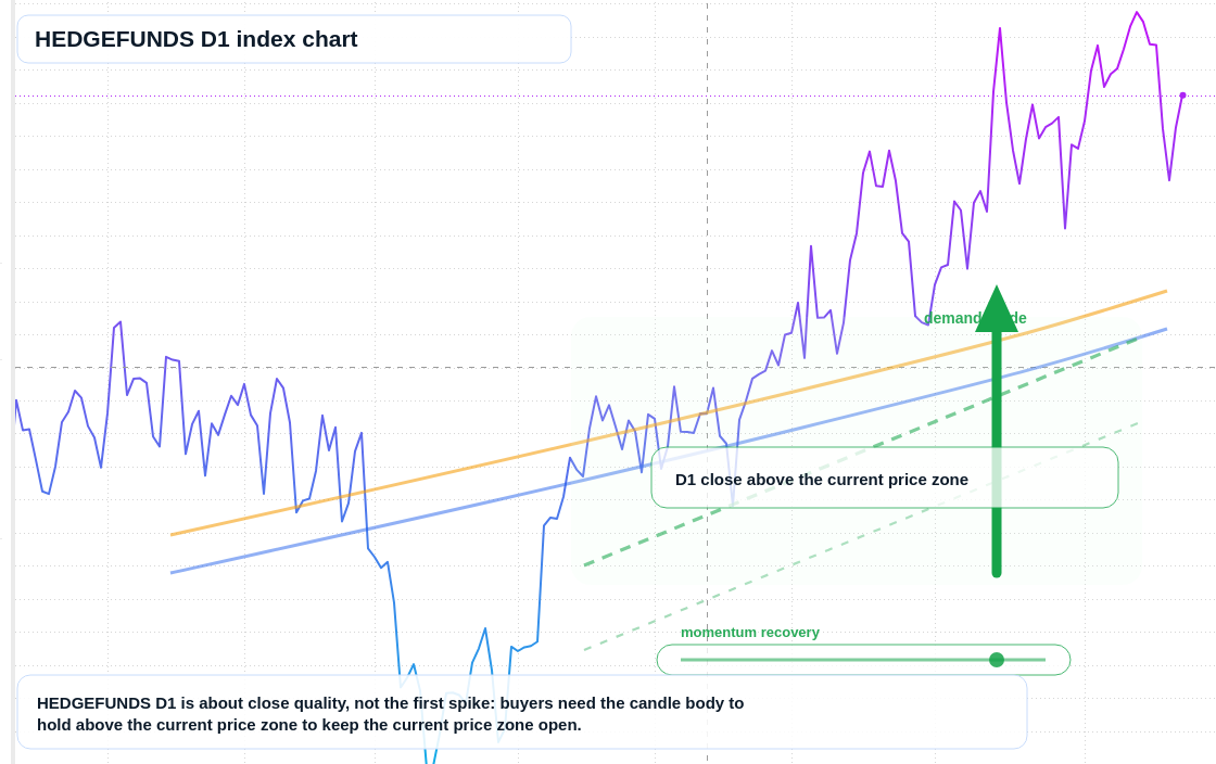 FX market snapshot