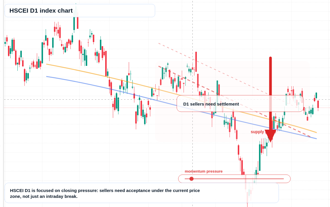 FX market snapshot