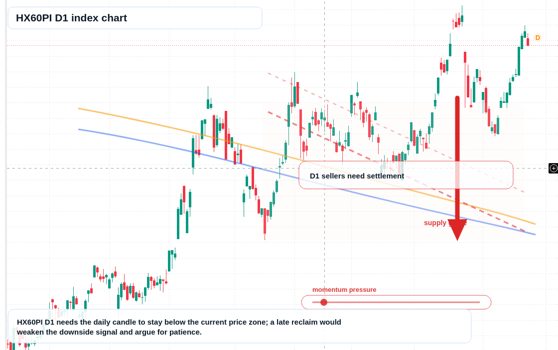 FX market snapshot