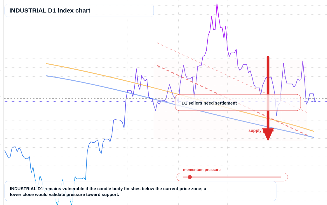 FX market snapshot