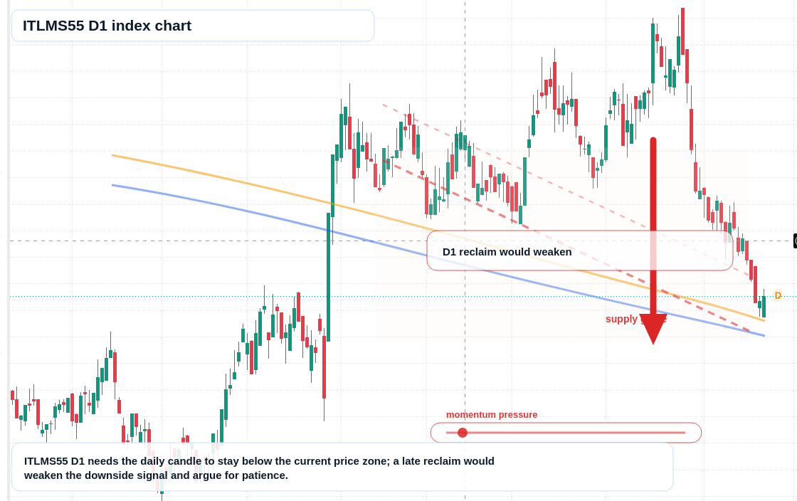 FX market snapshot