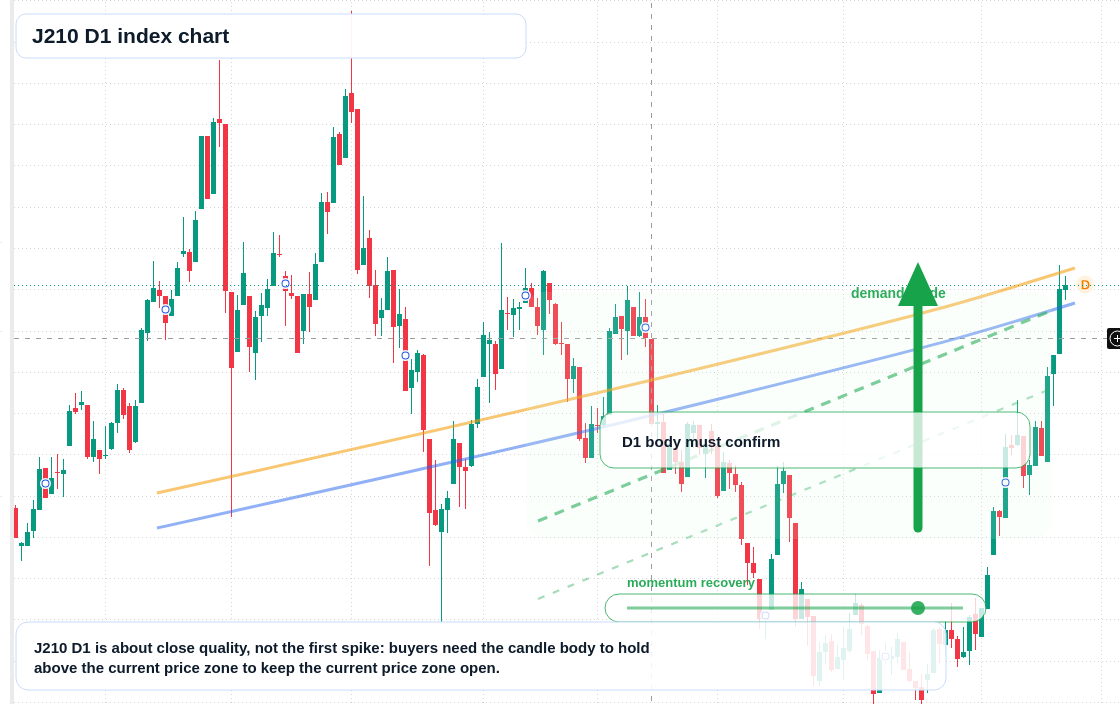 FX market snapshot