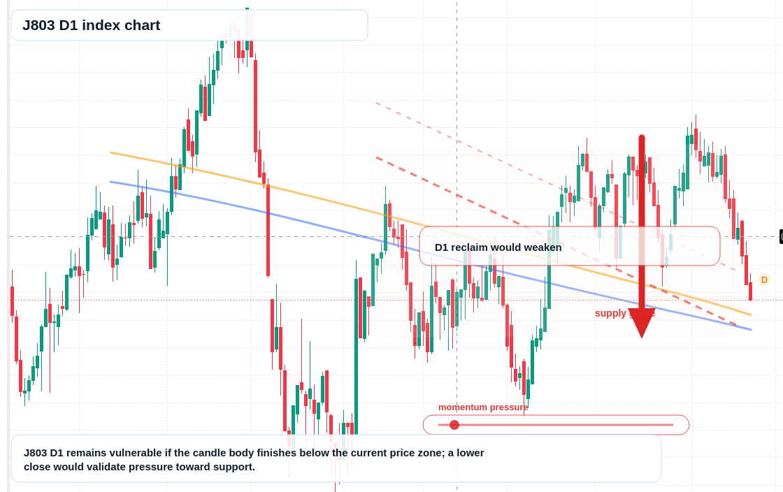 FX market snapshot