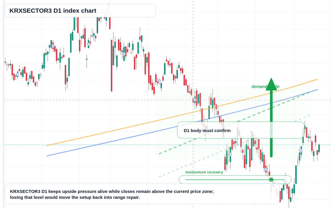FX market snapshot