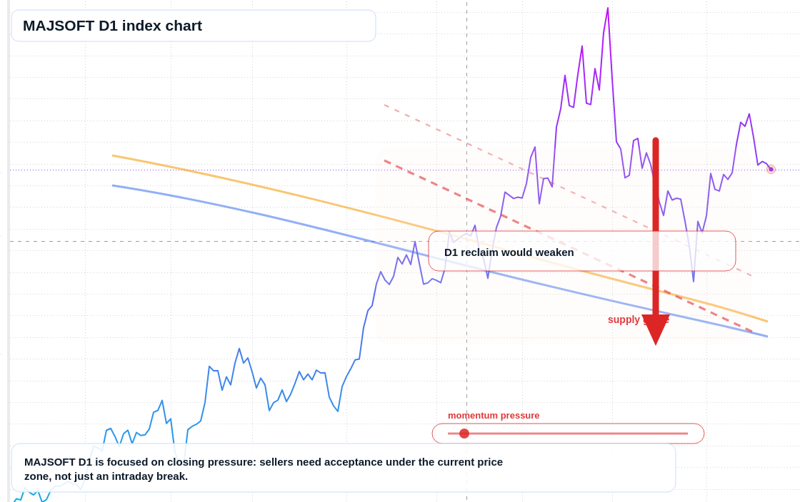 FX market snapshot