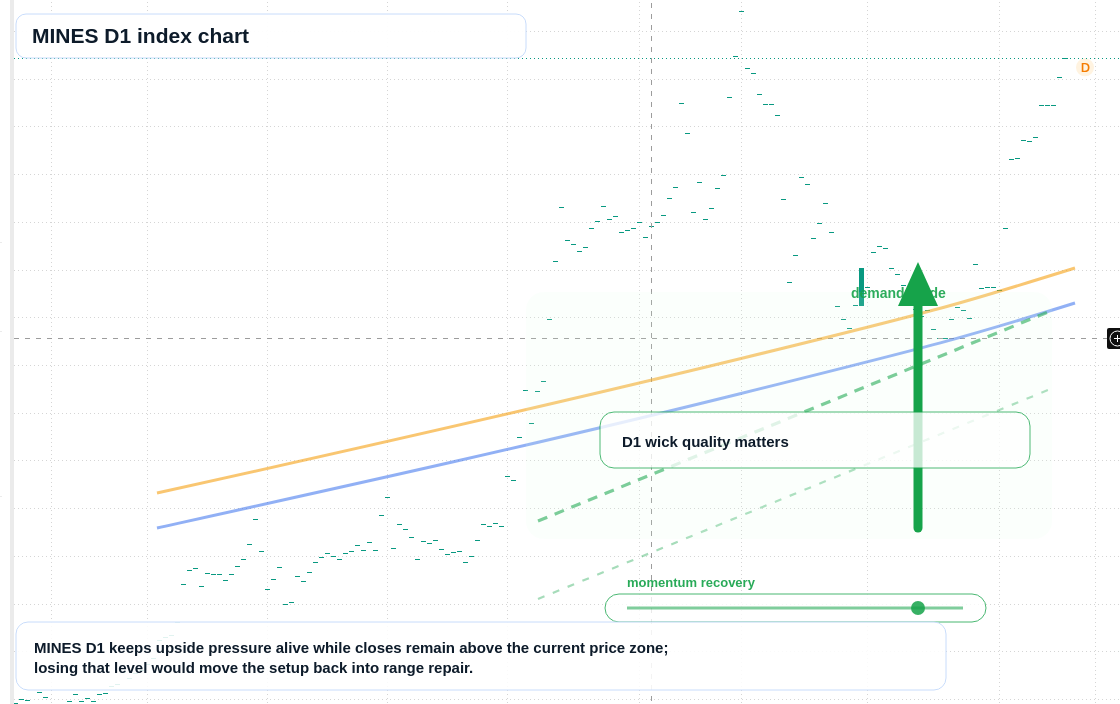 FX market snapshot