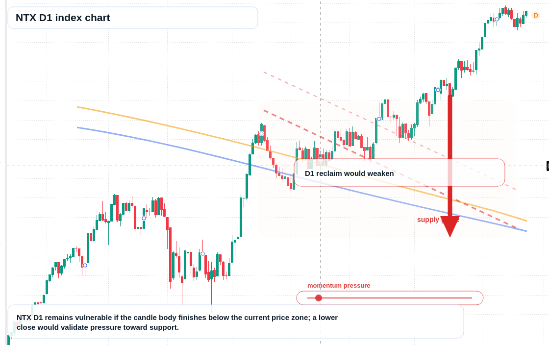 FX market snapshot