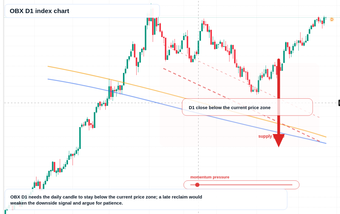 FX market snapshot
