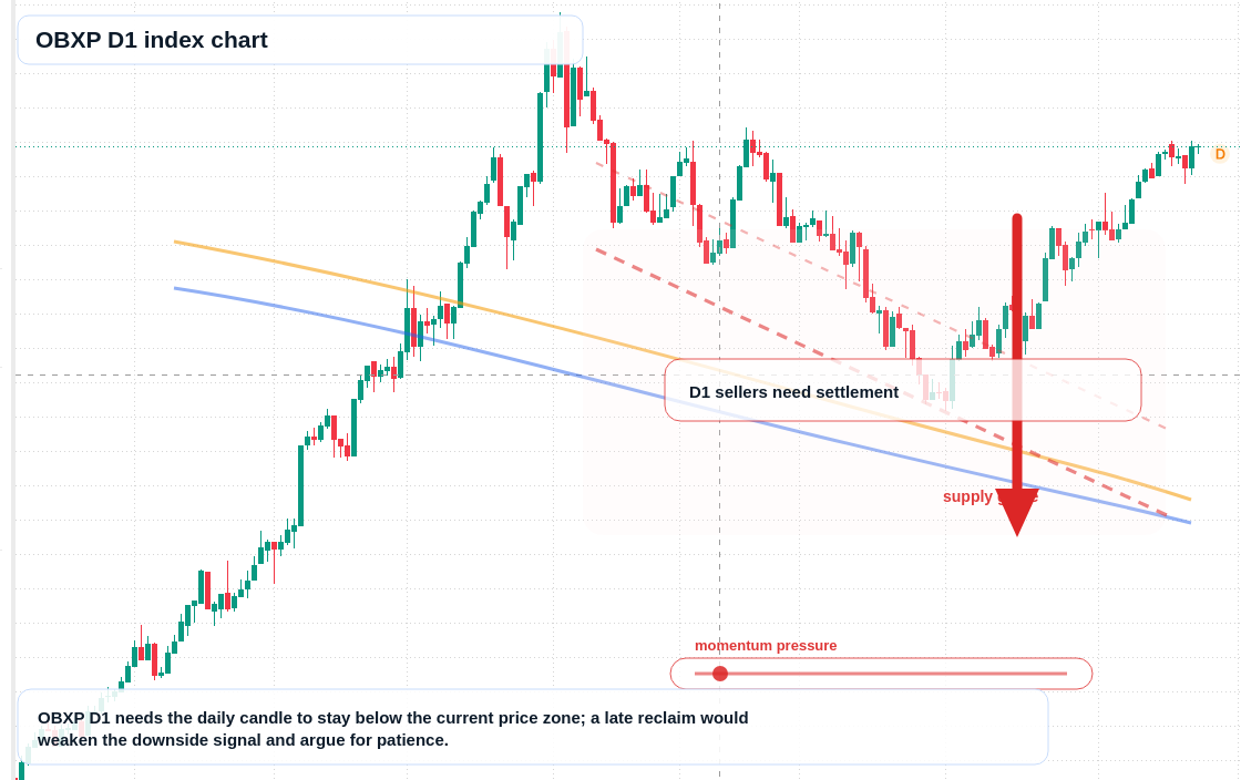 FX market snapshot