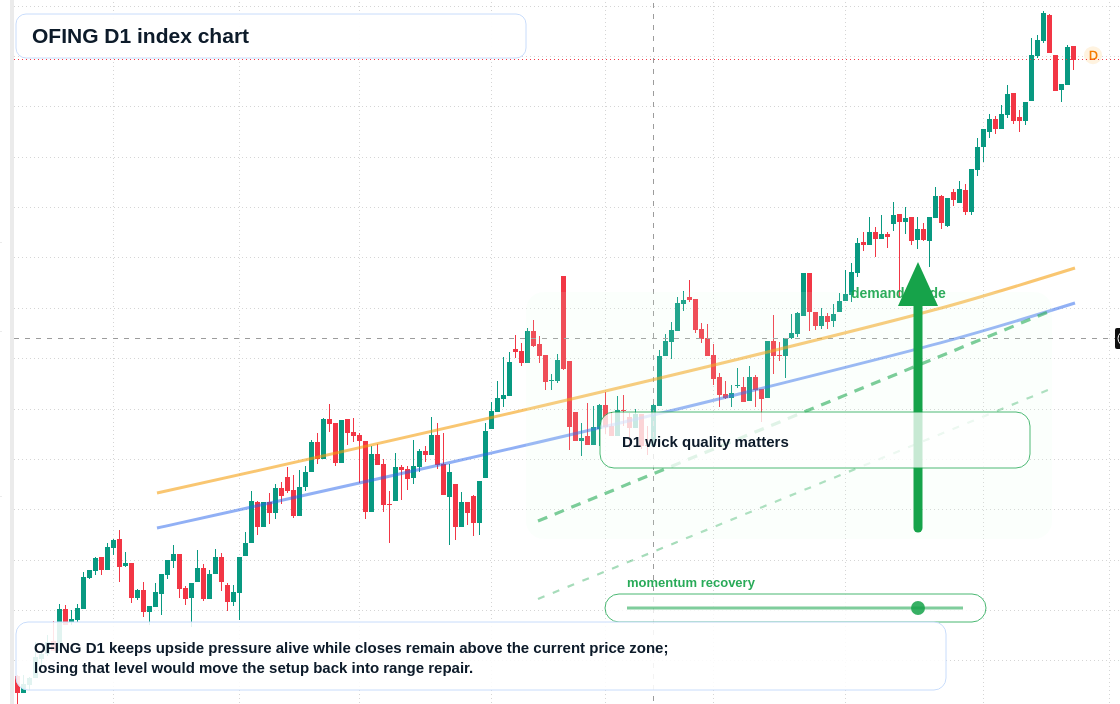 FX market snapshot