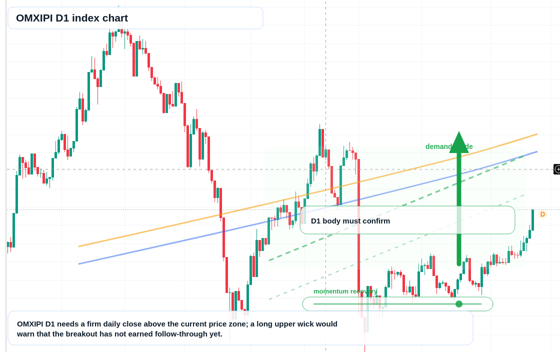 FX market snapshot