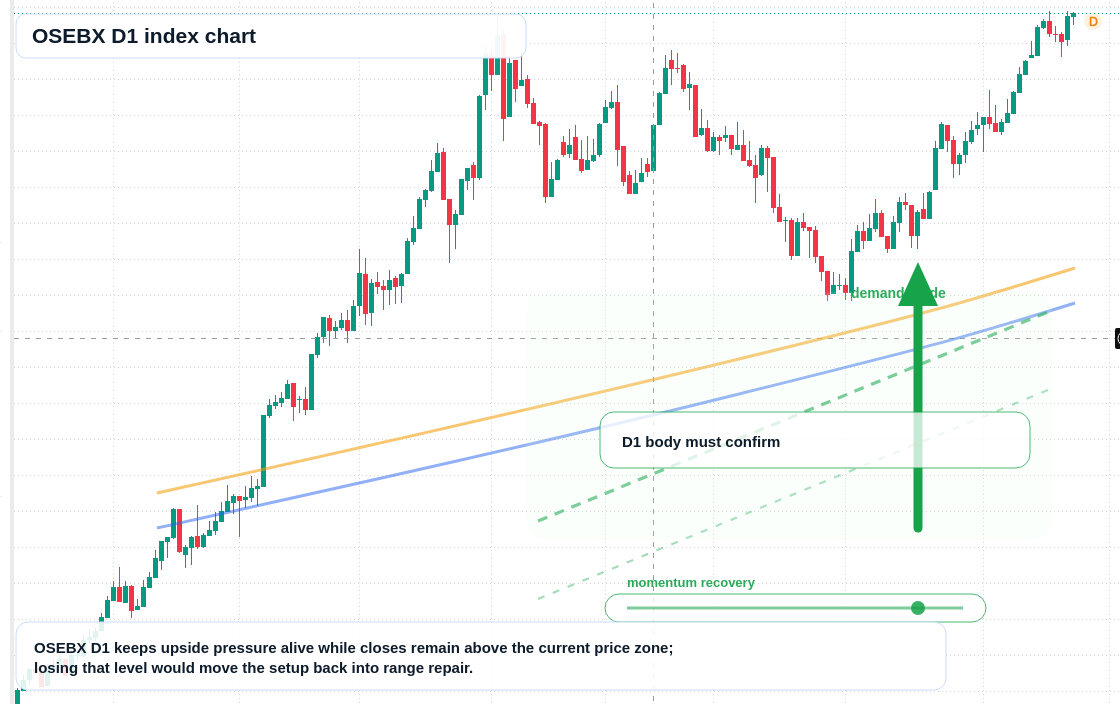 FX market snapshot