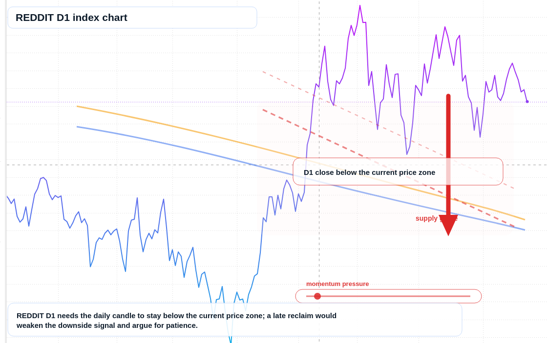 FX market snapshot